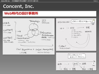 IAなんか怖くない 〜中小規模案件で考える情報アーキテクチャの第一歩〜   PAGE:2




 Concent, Inc.
   Web時代の設計事務所
 