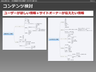 IAなんか怖くない 〜中小規模案件で考える情報アーキテクチャの第一歩〜   PAGE:31




 コンテンツ検討
   ユーザーが欲しい情報＋サイトオーナーが伝えたい情報
 