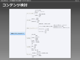 IAなんか怖くない 〜中小規模案件で考える情報アーキテクチャの第一歩〜   PAGE:32




 コンテンツ検討
 