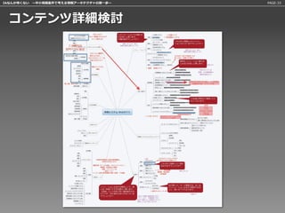 IAなんか怖くない 〜中小規模案件で考える情報アーキテクチャの第一歩〜   PAGE:33




 コンテンツ詳細検討
 