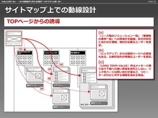 IAなんか怖くない 〜中小規模案件で考える情報アーキテクチャの第一歩〜                          PAGE:36




 サイトマップ上での動線設計
   TOPページからの誘導
                                      [a]
                                      「ニーズ毎のソリューション一覧」「業種毎
                                      の事例一覧」への誘導が主動線。自分の状況
                                      に合わせた理解、検討が必要なユーザーを想
                                      定。
                                      [b]
                                      『ピックアップ』からの個別ページへの誘導
                                      もある。比較的目的が明確なユーザーを想定。

                                      [c]
                                      『LONG TERM VALUE』枠はメッセージ欄
                                      であり下層への強い誘導を目的としない。リ
                                      ンク先ページは問い合わせ後など、リピー
                                      ターがESCに対する理解を深める用途。
 