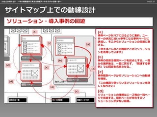 IAなんか怖くない 〜中小規模案件で考える情報アーキテクチャの第一歩〜                     PAGE:37




 サイトマップ上での動線設計
   ソリューション・導入事例の回遊
                                      [a]
                                      事例ページがハブになるように集約。ユー
                                      ザーの状況に近い/参考になる事例ページに
                                      誘導し、そこからソリューションの回遊に繋
                                      げる。
                                      「例えばこんなこの施設でこのソリューショ
                                      ンを活用しています」
                                      [b]
                                      事例の回遊は個別ページを起点とする。一覧
                                      から選択後は、一覧に戻らず、「関連する事
                                      例」での回遊を充実させる。

                                      [c]
                                      事例個別ページからソリューションへの動線
                                      を確保。
                                      「この施設で使っているソリューションを詳
                                      しく知りたい」

                                      [d]
                                      ソリューションの理解はニーズ毎の一覧ペー
                                      ジで完結する。個別ページが存在するソ
                                      リューションが少ない前提。
 