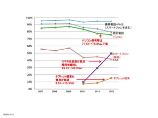 2007

tʡ 2013

2008

2009

2010

2011

2012

 
