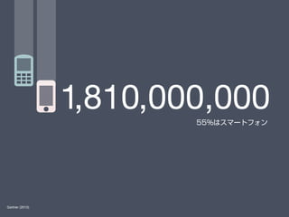 1,810,000,000
55%ϥީ`ȥե

Gartner (2013)

 