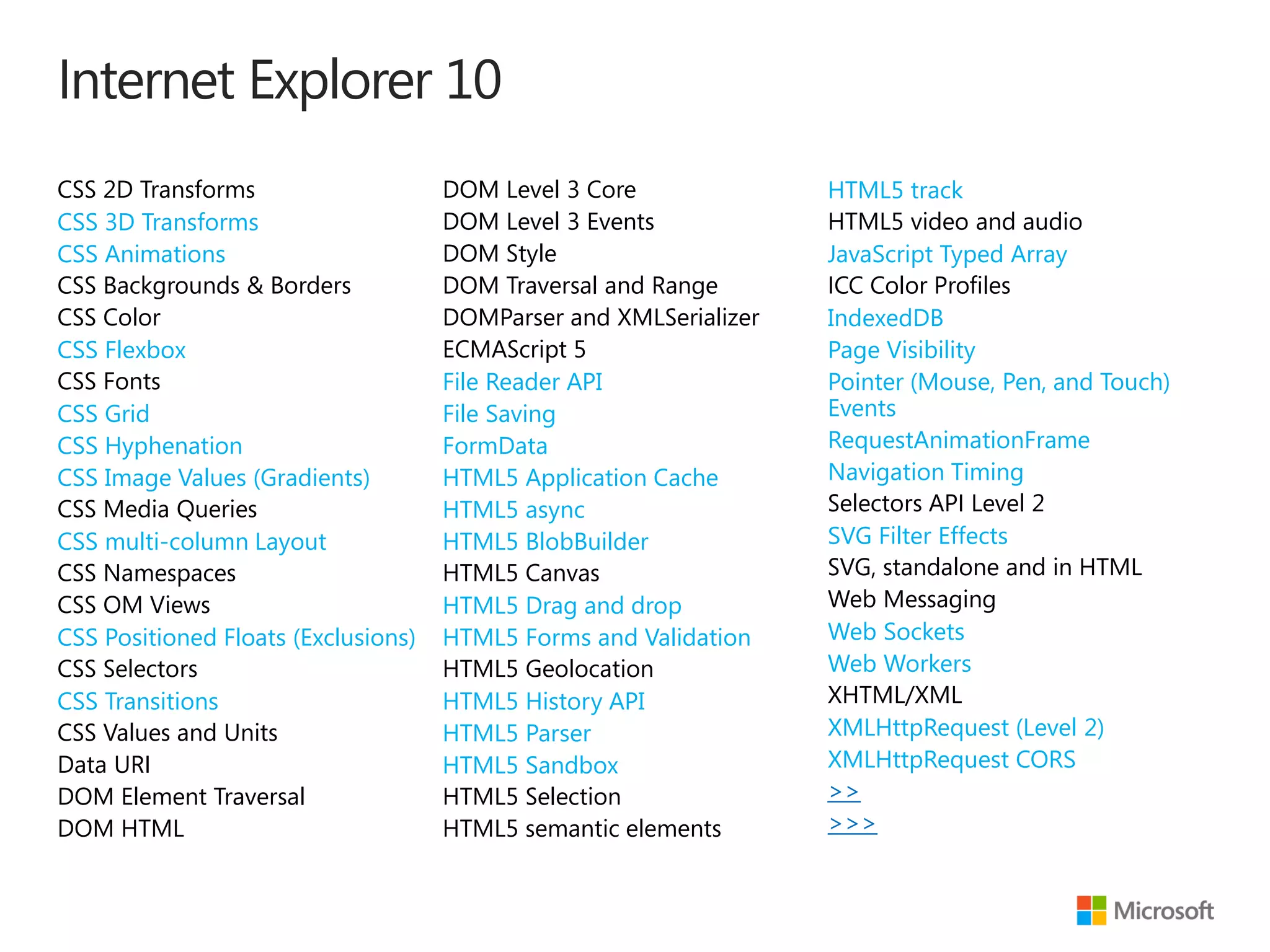 Internet Explorer 10
CSS 2D Transforms                    DOM Level 3 Core              HTML5 track
CSS 3D Transforms                    DOM Level 3 Events            HTML5 video and audio
CSS Animations                       DOM Style                     JavaScript Typed Array
CSS Backgrounds & Borders            DOM Traversal and Range       ICC Color Profiles
CSS Color                            DOMParser and XMLSerializer   IndexedDB
CSS Flexbox                          ECMAScript 5                  Page Visibility
CSS Fonts                            File Reader API               Pointer (Mouse, Pen, and Touch)
CSS Grid                             File Saving                   Events
CSS Hyphenation                      FormData                      RequestAnimationFrame
CSS Image Values (Gradients)         HTML5 Application Cache       Navigation Timing
CSS Media Queries                    HTML5 async                   Selectors API Level 2
CSS multi-column Layout              HTML5 BlobBuilder             SVG Filter Effects
CSS Namespaces                       HTML5 Canvas                  SVG, standalone and in HTML
CSS OM Views                         HTML5 Drag and drop           Web Messaging
CSS Positioned Floats (Exclusions)   HTML5 Forms and Validation    Web Sockets
CSS Selectors                        HTML5 Geolocation             Web Workers
CSS Transitions                      HTML5 History API             XHTML/XML
CSS Values and Units                 HTML5 Parser                  XMLHttpRequest (Level 2)
Data URI                             HTML5 Sandbox                 XMLHttpRequest CORS
DOM Element Traversal                HTML5 Selection               >>
DOM HTML                             HTML5 semantic elements       >>>
 