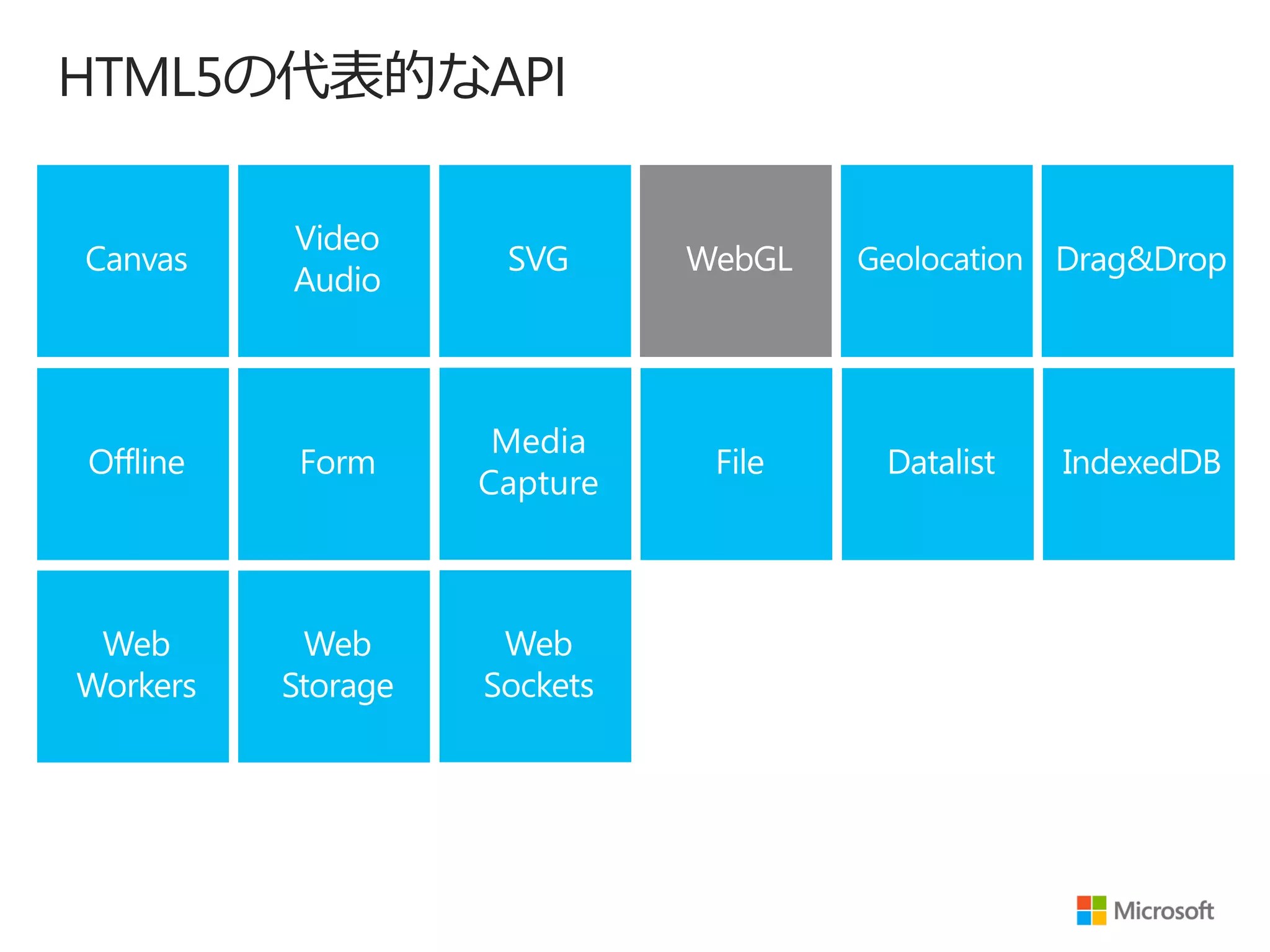 HTML5の代表的なAPI




           Media
          Capture
 
