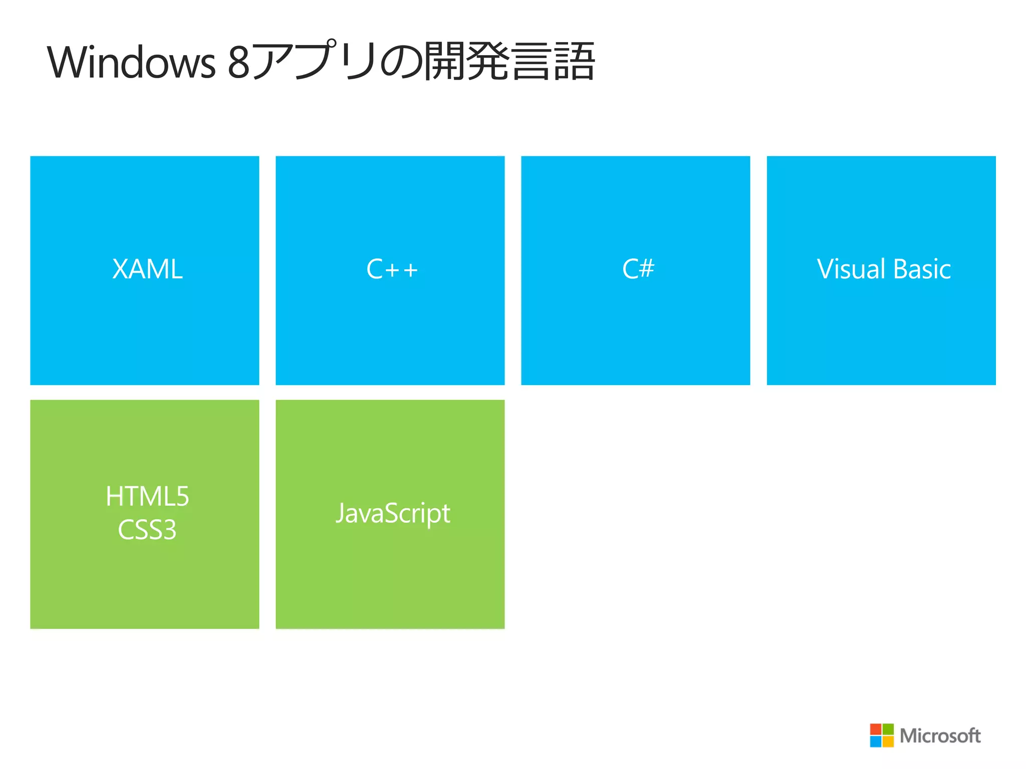 Windows 8アプリの開発言語
 