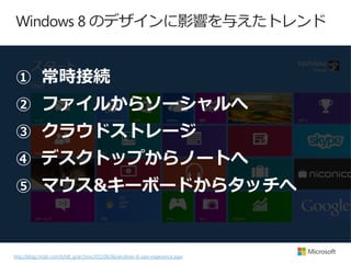 Windows 8 ΥǥӰ푤뤨ȥ


 rӾA
 ե뤫饽`
 饦ɥȥ`
 ǥȥåפΩ`Ȥ
 ޥ&`ܩ`ɤ饿å



http://blogs.msdn.com/b/b8_ja/archive/2012/06/06/windows-8-user-experience.aspx
 