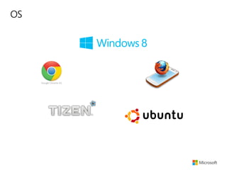 OS
 