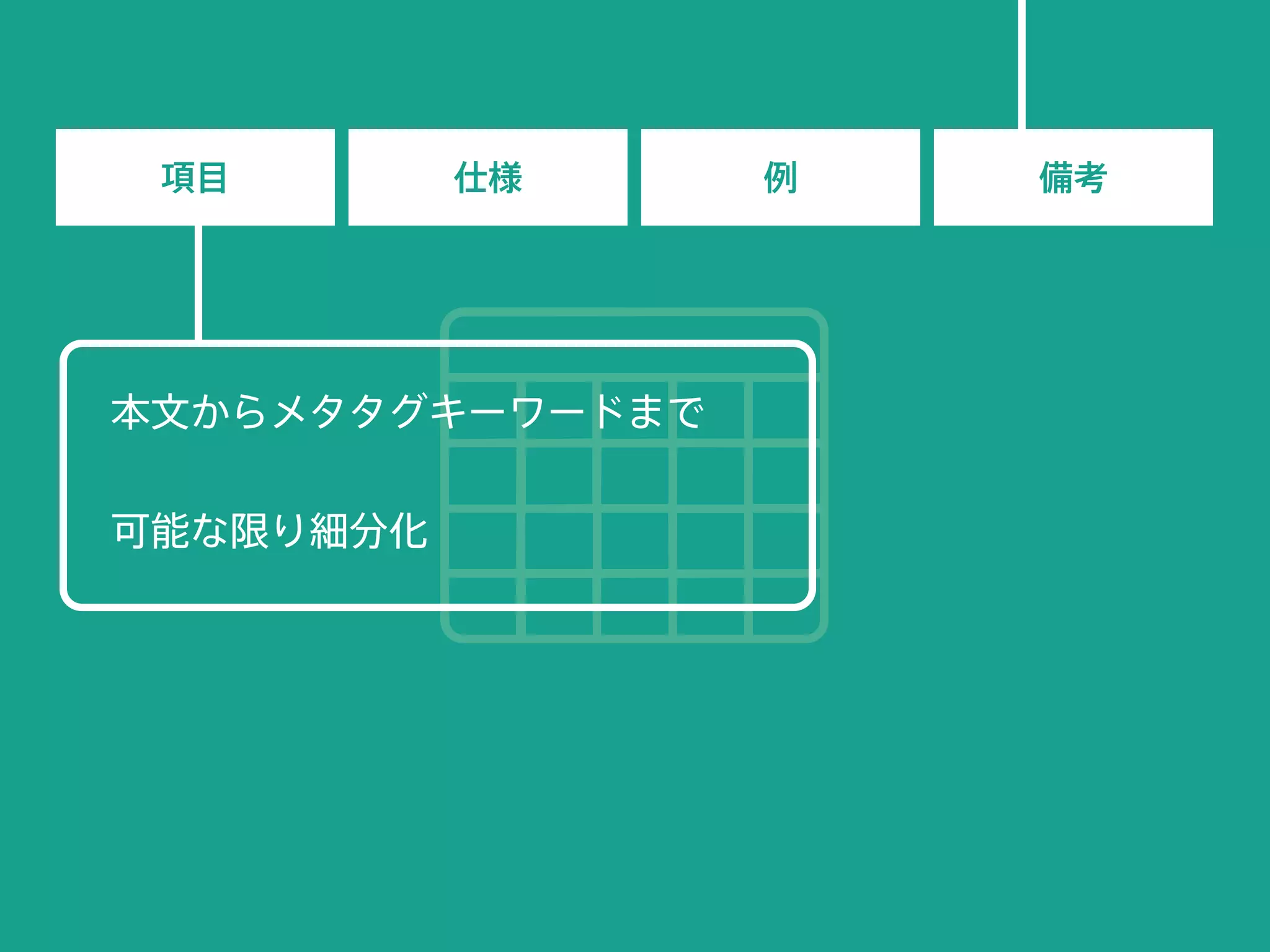 項目 仕様 例 備考
本文からメタタグキーワードまで
可能な限り細分化
 