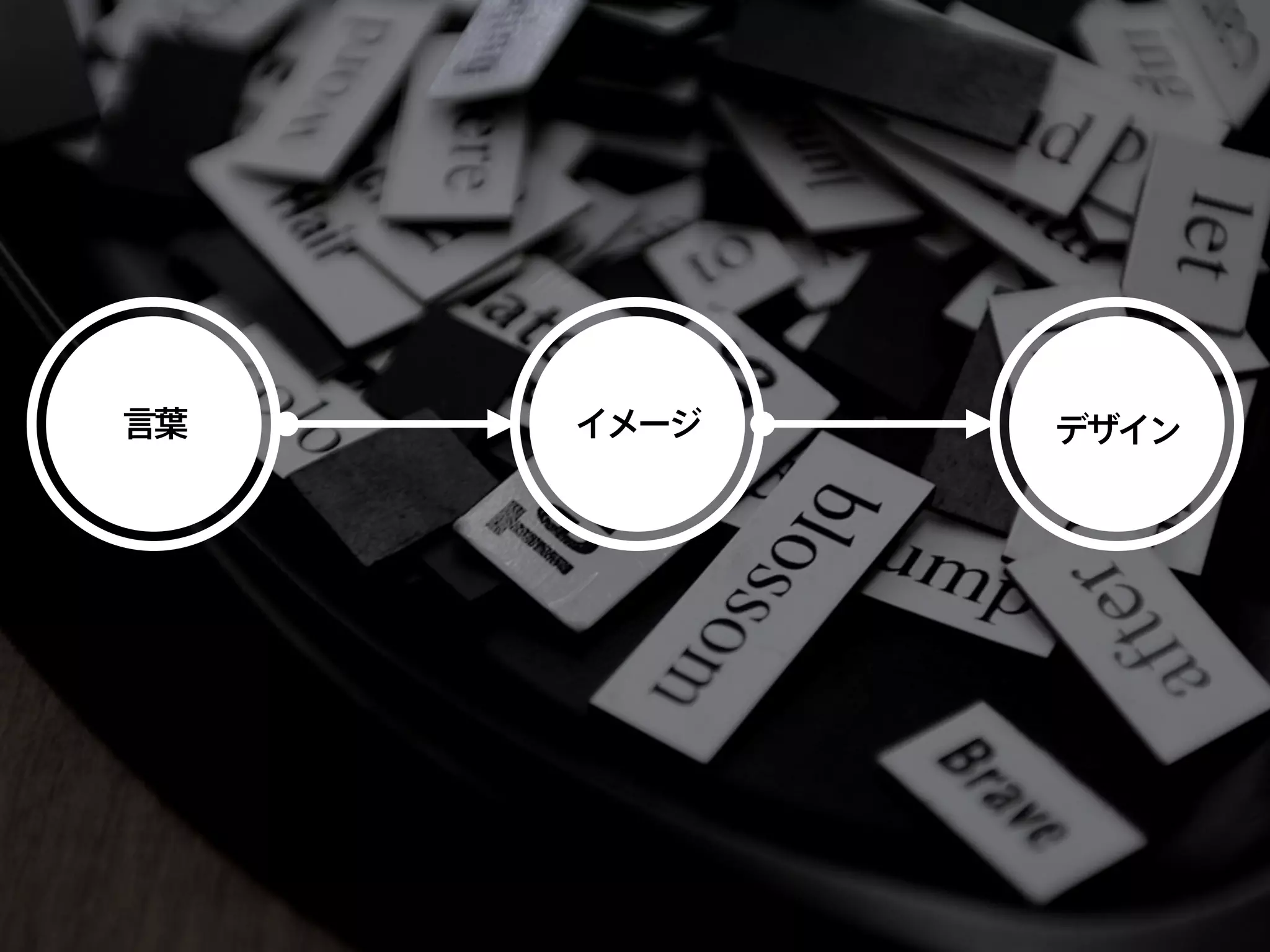 イメージ デザイン言葉
 