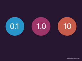 0.1 1.0 10
Nielsen Norman Group (1993)
 