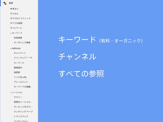 キーワード（有料・オーガニック）
チャンネル
すべての参照
 