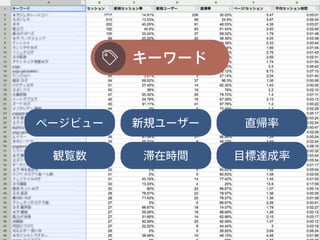 キーワード
ページビュー 直帰率新規ユーザー
観覧数 滞在時間 目標達成率
 