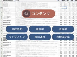 コンテンツ
滞在時間 直帰率離脱率
ランディング 表示速度 目標達成率
 