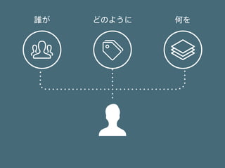 誰が どのように 何を
 