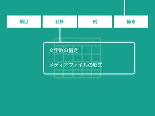 項目 仕様 例 備考
文字数の指定
メディアファイルの形式
 