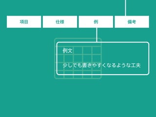 項目 仕様 例 備考
例文
少しでも書きやすくなるような工夫
 
