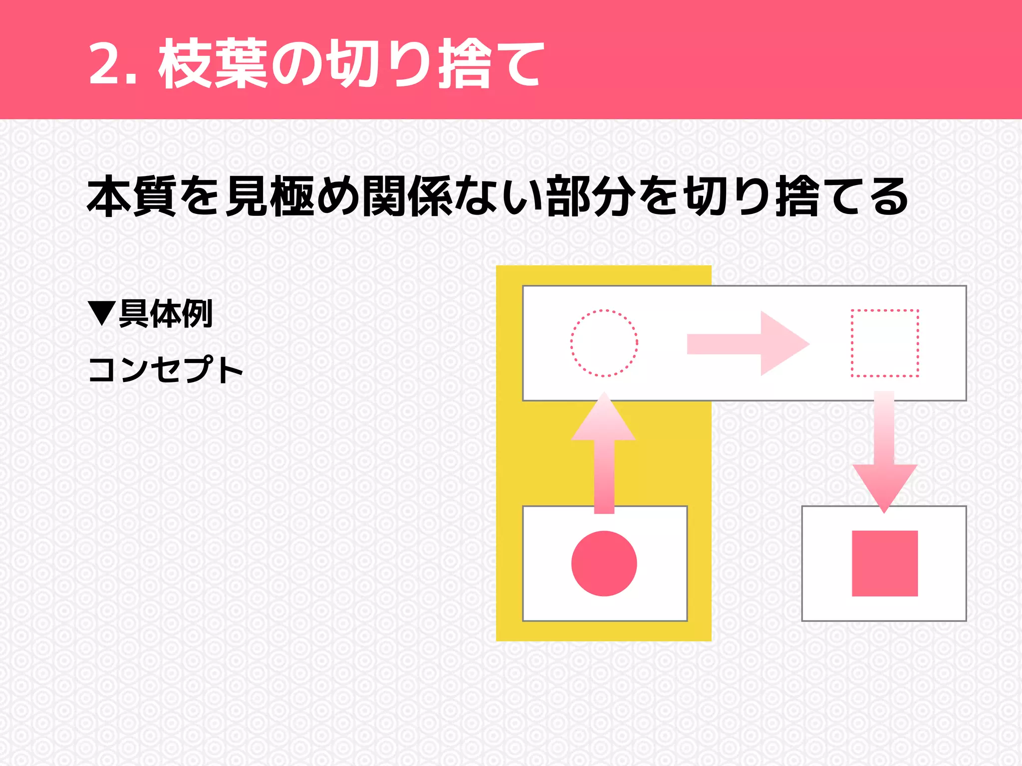2. 枝葉の切り捨て 
本質を見極め関係ない部分を切り捨てる 
▼具体例 
コンセプト 
! 
 