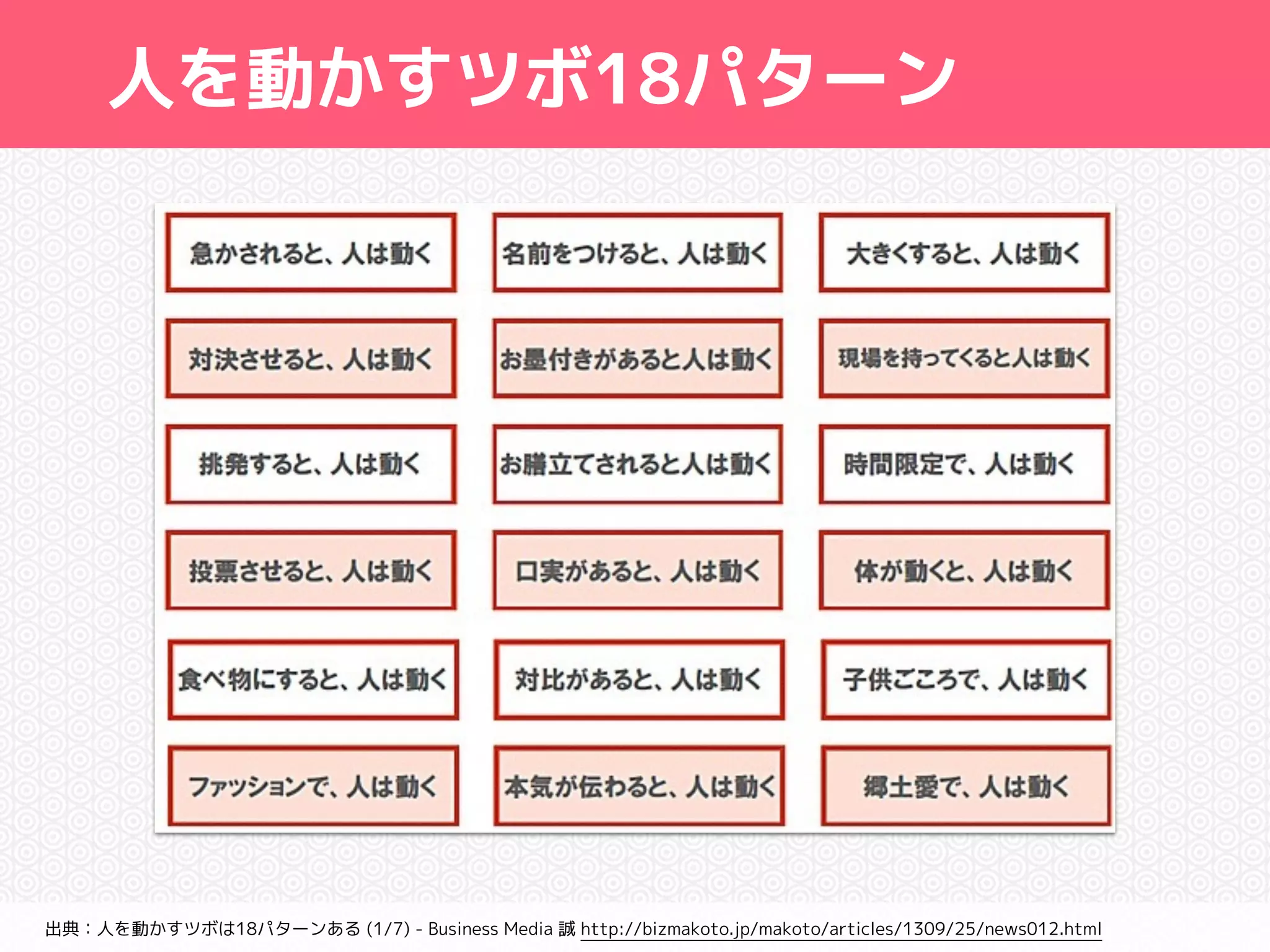 人を動かすツボ18パターン 
出典：人を動かすツボは18パターンある (1/7) - Business Media 誠 http://bizmakoto.jp/makoto/articles/1309/25/news012.html 
 