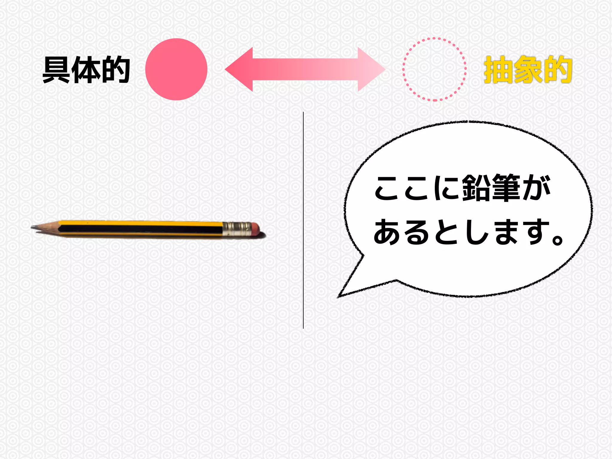具体的抽象的 
ここに鉛筆が 
あるとします。 
 