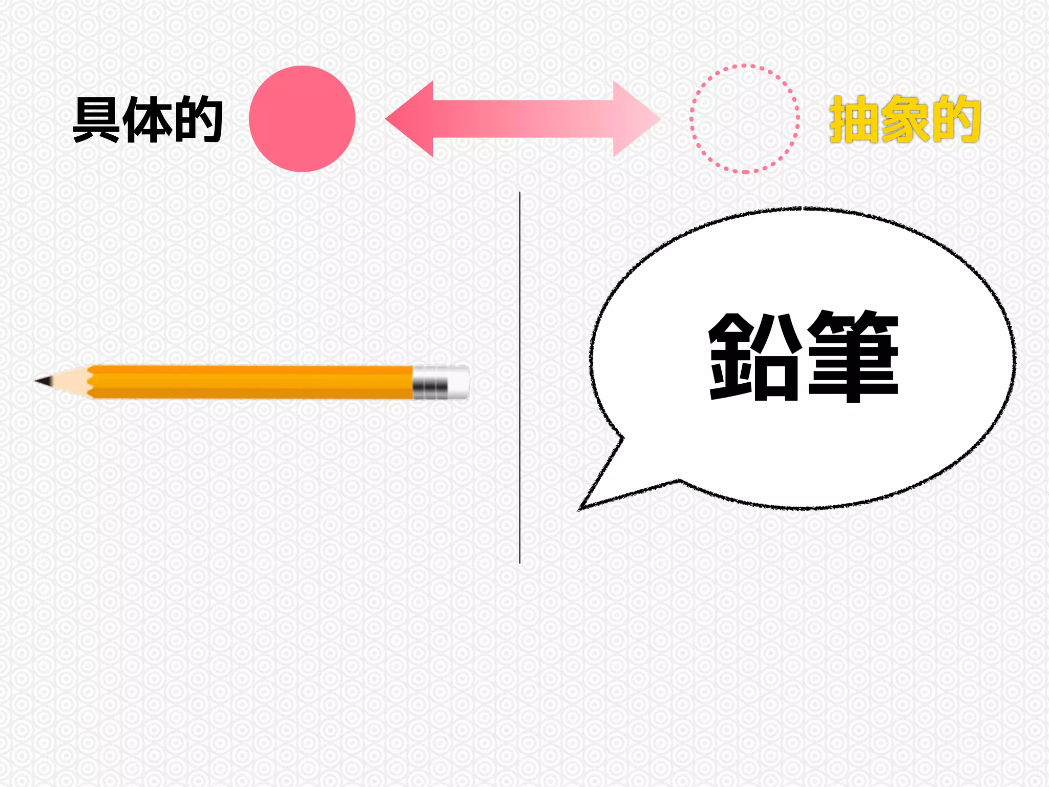 具体的抽象的 
鉛筆 
 