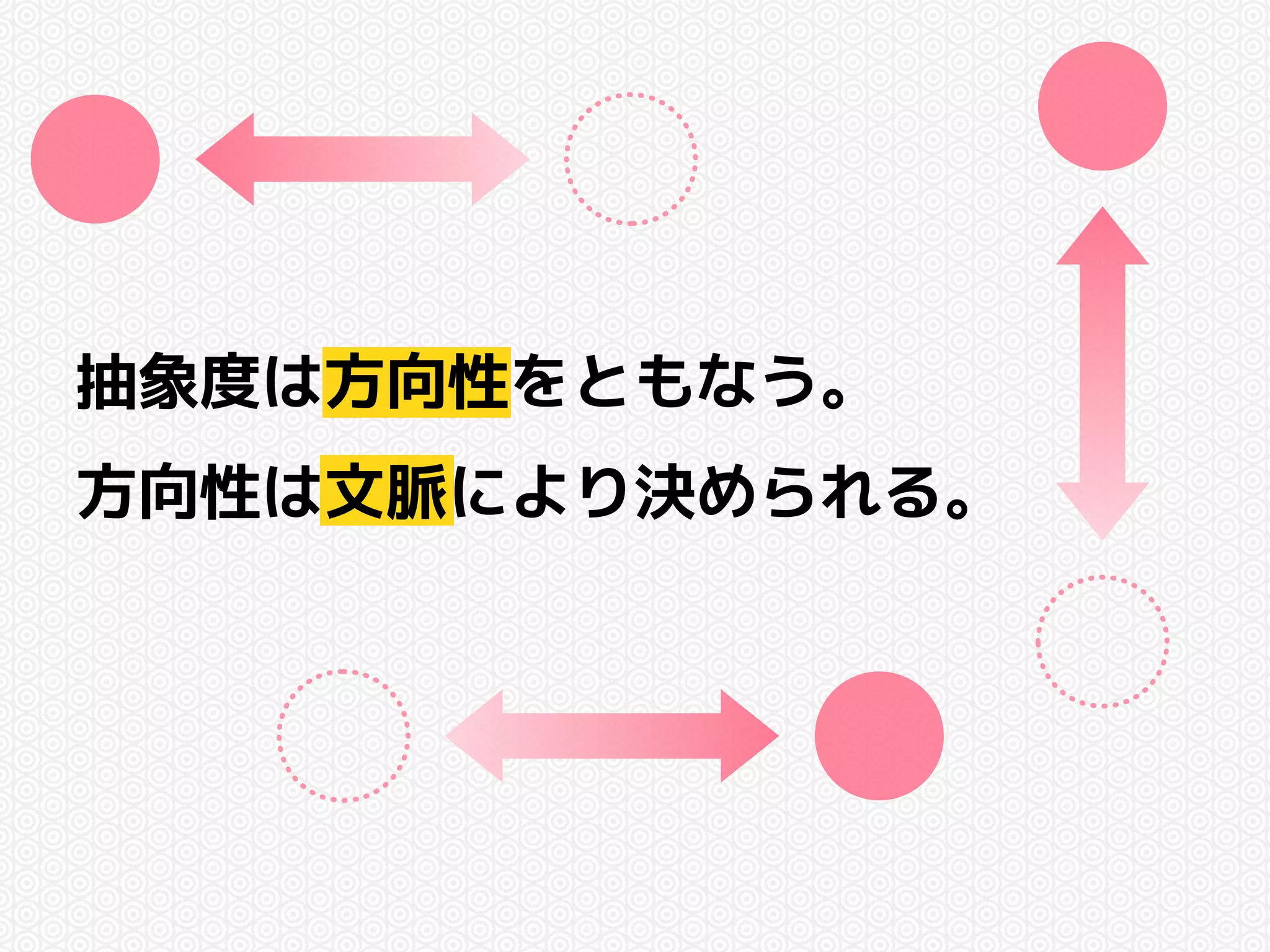 抽象度は方向性をともなう。 
方向性は文脈により決められる。 
 