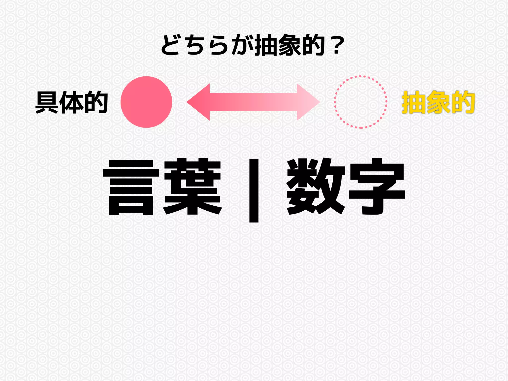 どちらが抽象的？ 
言葉｜数字 
具体的抽象的 
 