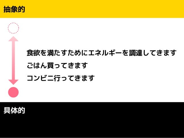 Webクリエイティブに活きる抽象化思考力 ミズノケイスケ Wcan14autumn