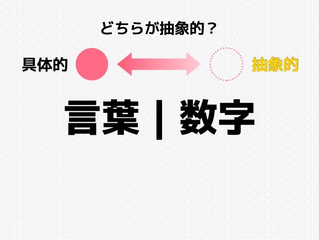 Webクリエイティブに活きる抽象化思考力 ミズノケイスケ Wcan14autumn