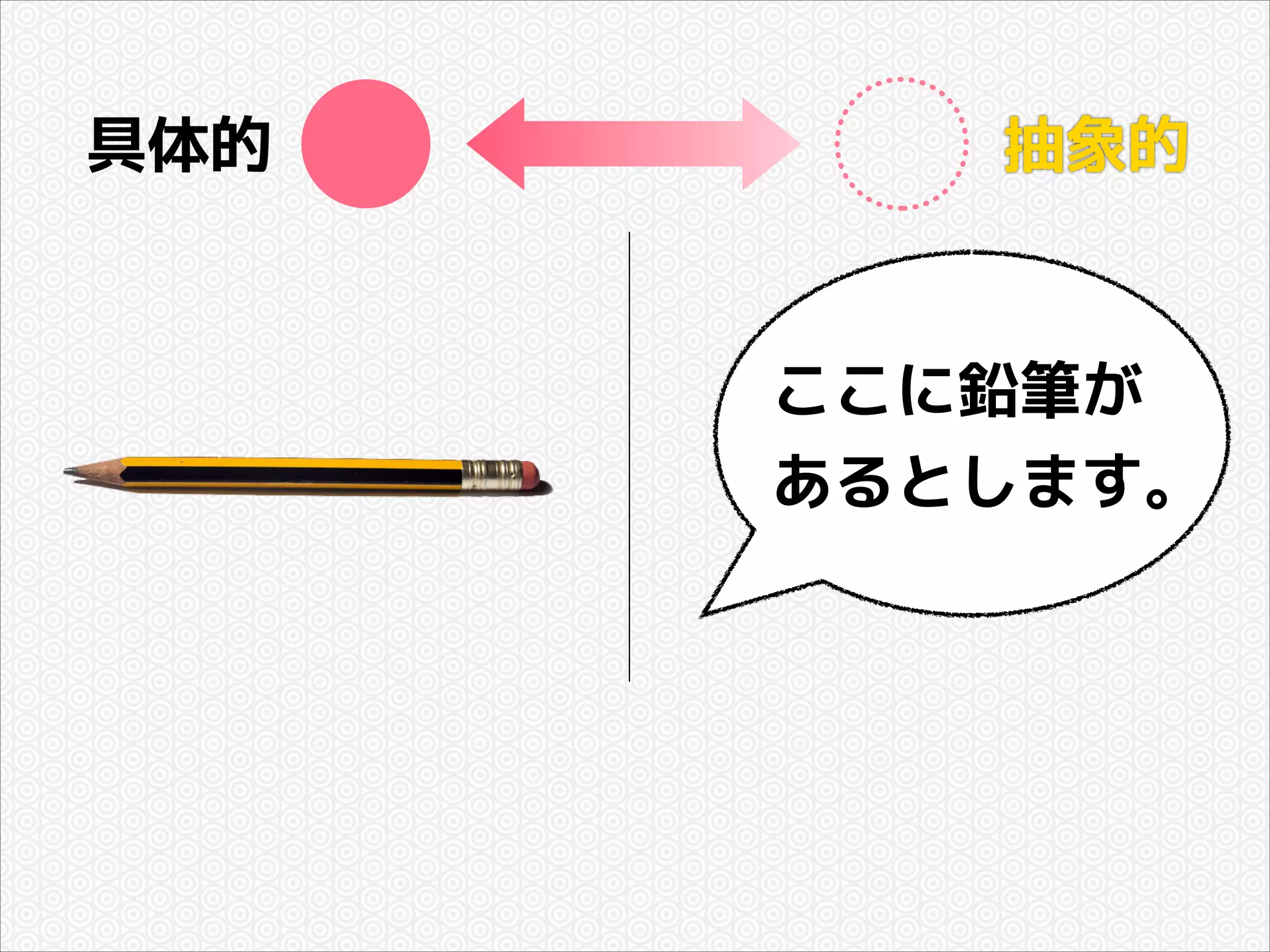 具体的

抽象的

ここに鉛筆が
あるとします。

 