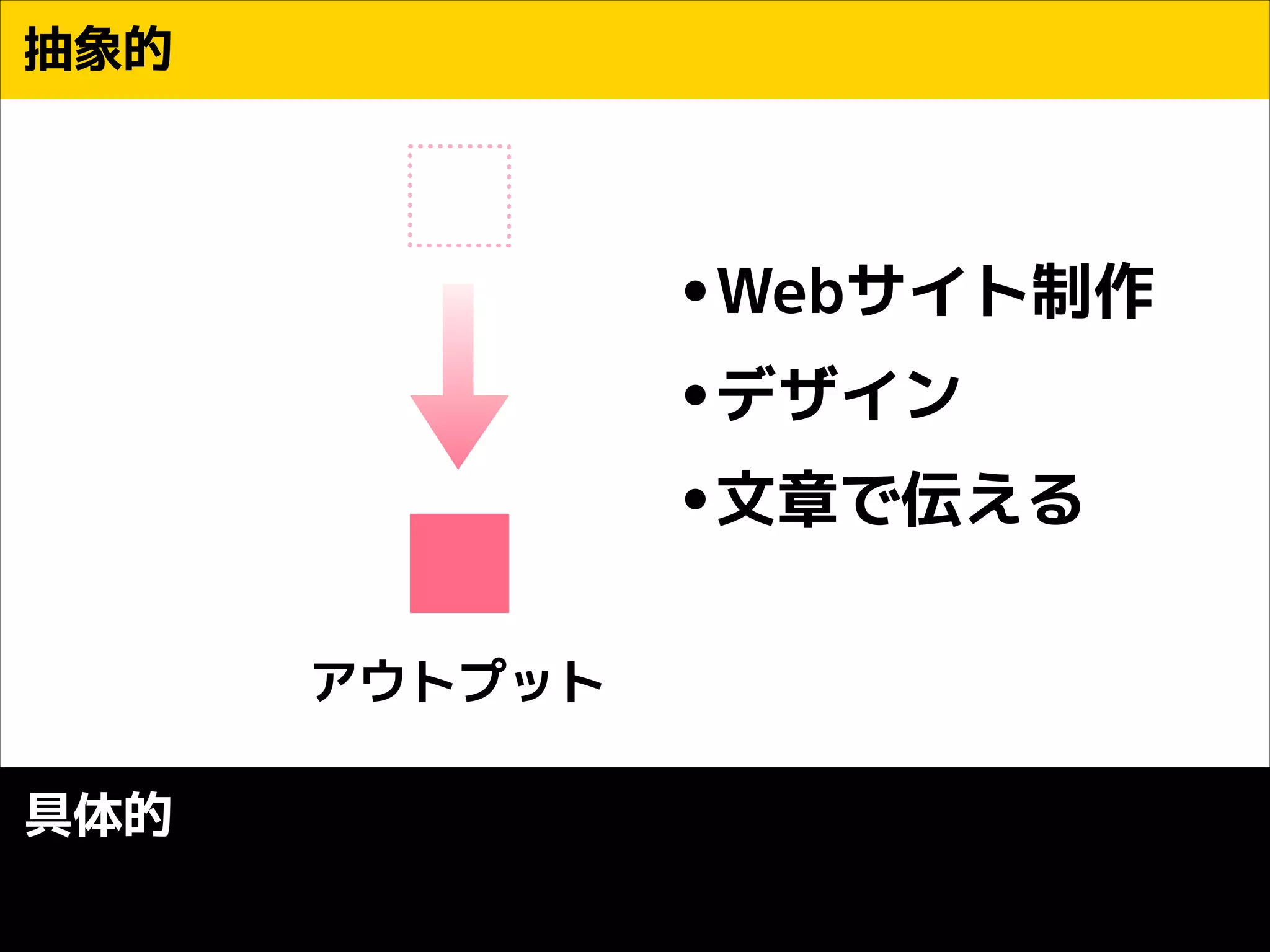 抽象的

•Webサイト制作
•デザイン
•文章で伝える
アウトプット
具体的

 