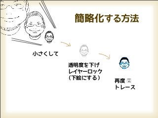 簡略化する方法


小さくして

        透明度を下げ
        レイヤーロック
        （下絵にする）
                  再度
                  トレース
 
