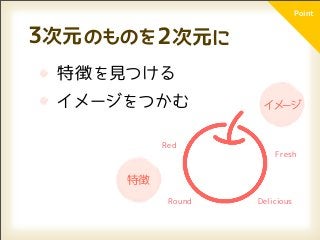 Point


3次元 のものを 2次元に
 特徴 を見つける
 イメージをつかむ            イメージ


           Red
                        Fresh


      特徴
            Round   Delicious
 