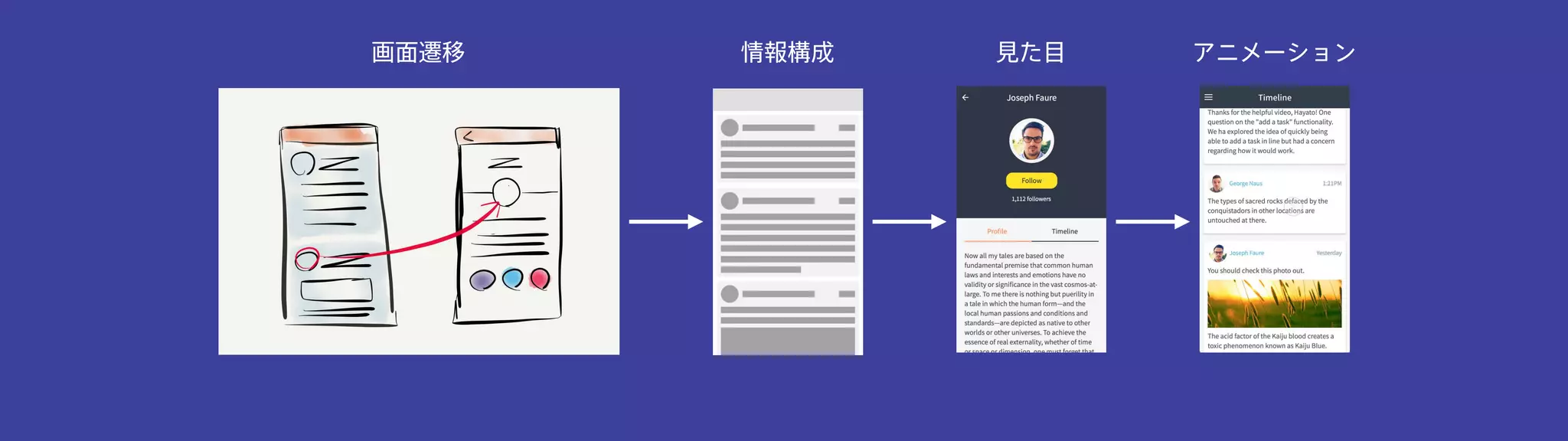 画面遷移 情報構成 見た目 アニメーション
 