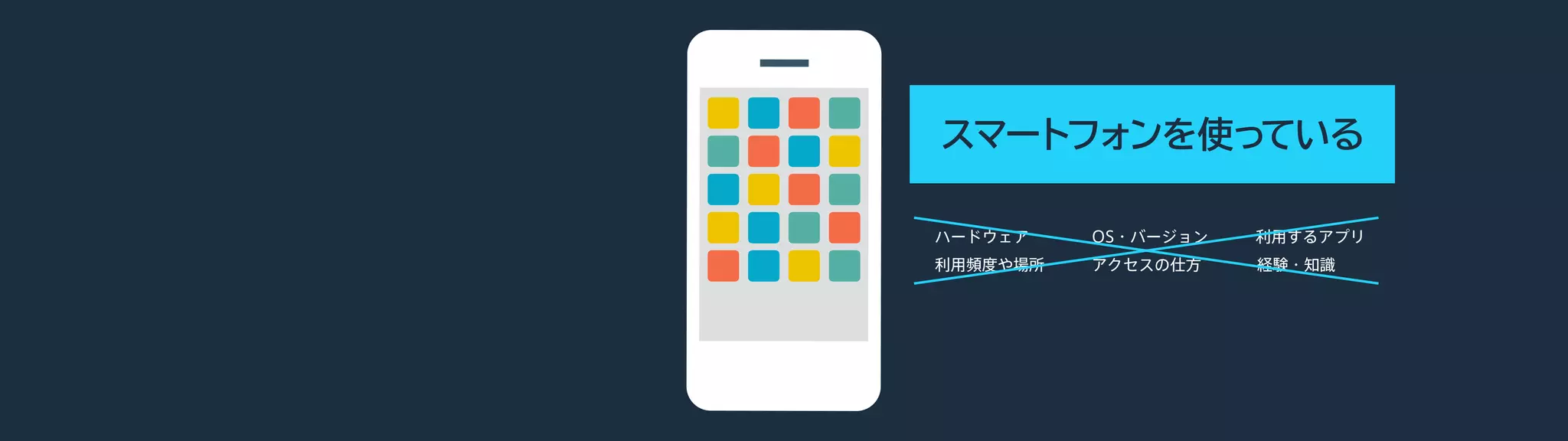 ハードウェア    OS・バージョン   利用するアプリ
利用頻度や場所   アクセスの仕方    経験・知識
 