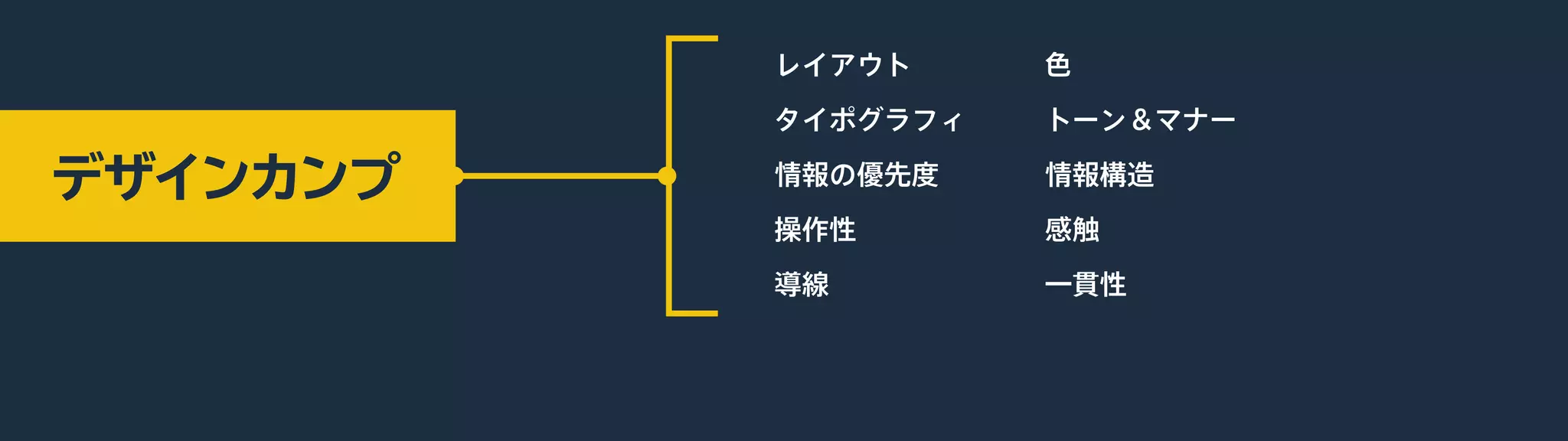 レイアウト
タイポグラフィ
色
トーン＆マナー
情報の優先度 情報構造
操作性 感触
導線 一貫性
 