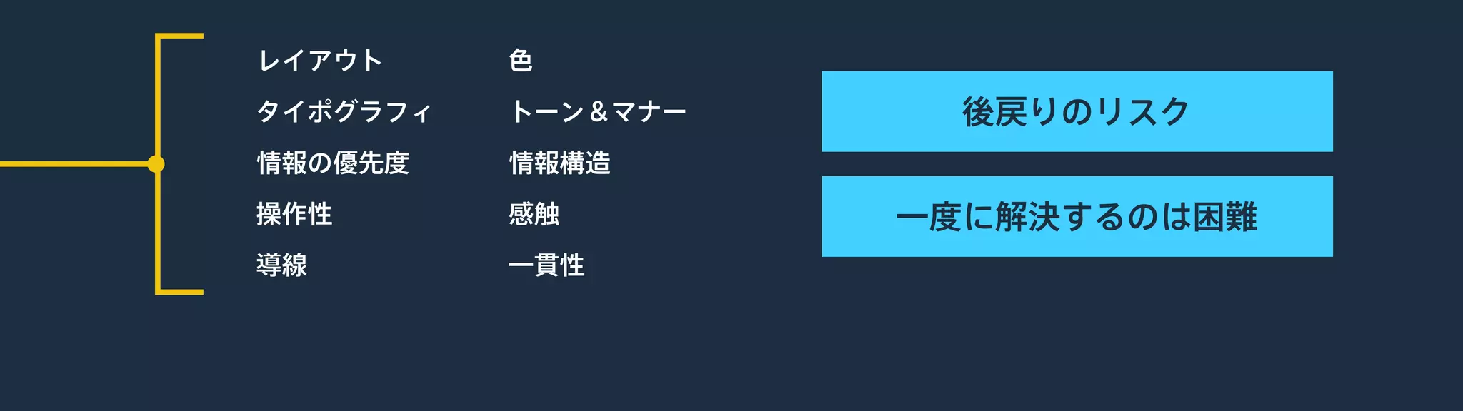 レイアウト
タイポグラフィ
色
トーン＆マナー
情報の優先度 情報構造
操作性 感触
導線 一貫性
後戻りのリスク
一度に解決するのは困難
 