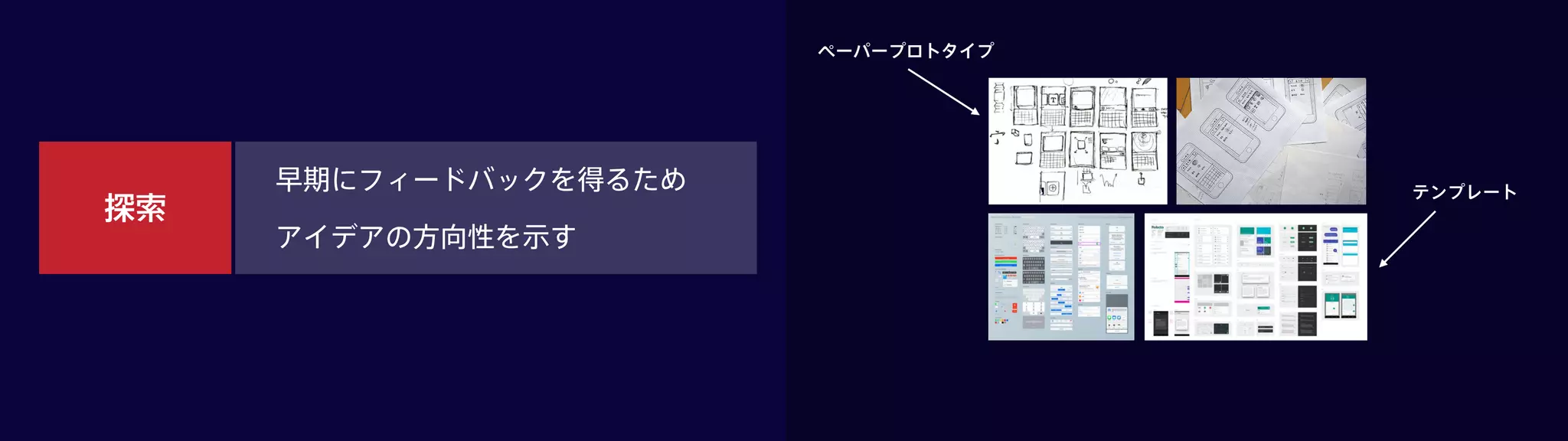 探索
早期にフィードバックを得るため
アイデアの方向性を示す
ペーパープロトタイプ
テンプレート
 