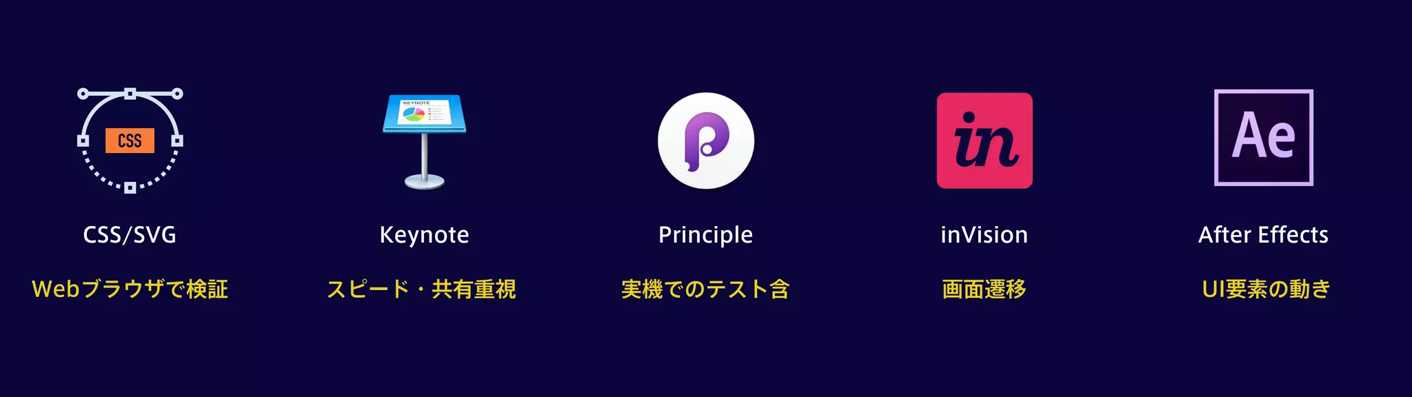 CSS/SVG Keynote Principle inVision After Effects
Webブラウザで検証 スピード・共有重視 実機でのテスト含 画面遷移 UI要素の動き
 