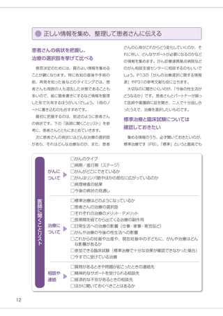 12
正しい情報を集め、整理して患者さんに伝える
患者さんの病状を把握し、
治療の選択肢を挙げて比べる
　意思決定のためには、質のよい情報を集める
ことが鍵になります。特に告知の直後や手術の
前、再発を知った後などのタイミングでは、患
者さんも周囲の人も混乱した状態であることも
多いので、紙に箇条書きにするなど情報を整理
した形で共有するほうがいいでしょう。1冊のノ
ー
トに書き込むのもおすすめです。
　最初に把握するのは、前述のように患者さん
の病状です。下の「医師に聞くことリス
ト」を参
考に、患者さんとともにまとめていきます。
　次に患者さんの病状にはどんな治療の選択肢
があり、それはどんな治療なのか、また、患者
医
師
に
聞
く
こ
と
リ
ス
ト
さんの心身がこれからどう変化していくのか、そ
れに伴い、どんなサポー
トが必要になるのかなど
の情報を集めます。がん診療連携拠点病院など
のがん相談支援センターに相談するのもいいで
しょう。P13の「がんの治療選択に関する情報
源」やP31の参考文献も役に立ちます。
　大切なのに聞きにくいのが、
「今後の性生活が
どうなるか」です。患者さんとパー
トナーが揃っ
て医師や看護師に話を聞き、二人で十分話し合
ったうえで、治療を選択したいものです。
　
標準治療と臨床試験については
確認しておきたい
　集める情報のうち、必ず聞いておきたいのが、
標準治療です（P8）
。
「標準」というと最高でも
□がんのタイプ　
□病期／進行期（ステージ）
　
□がんがどこにできているか
□がんはリンパ節やほかの部位に広がっているのか
□病理検査の結果　
□今後の病状の見通し
□標準治療はどのようになっているか
□患者さんの治療の選択肢　
□それぞれの治療のメリ
ッ
ト・デメリ
ッ
ト
□長期間を経てから出てくる治療の副作用
□日常生活への治療の影響（仕事・家事・育児など）
□がんや治療の今後の性生活への影響
□これからの妊娠や出産や、現在妊娠中の子どもに、がんや治療はどん
な影響があるか
□参加できる臨床試験（標準治療で十分な効果が確認できなかった場合）
□今すでに受けている治療
□質問があるときや問題が起こったときの連絡先　
□精神的なサポー
トを受けられる相談先
□経済的な不安があるときの相談先
□ほかに聞いておくべきことはあるか
がんに
ついて
▶
治療に
ついて
▶
相談や
連絡 　
▶
 