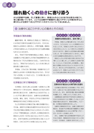 14
支障を来す場合は心の専門家の支援を
サ ポ ー ト の ポ イ ン ト
揺れ動く心の動きに寄り添う
がんの診断や治療、
そ
して療養に伴い、患者さんの心にはさ
ま
ざまな変化が起こ
り、
常に揺れ動いています。こ
こ
では治療中や療養中に起こ
りやすい心の動き
を中心に
周りの人が注意すべき
こ
とやサポー
トのポイ
ン
トについてま
とめま
した。
手術後の
「喪失体験」
　臓器や筋肉、骨、軟骨などに発症した「固形がん」
には手術で切除する治療が行われます。そのため、
患者さんは身体の一部を失い、声帯や直腸、膀胱な
ど手術する部位によっては生活するうえで必要な機能
も失うことになります。
　また、手術で子宮や卵巣を摘出した場合、あるい
は直腸がんや前立腺がんの手術で勃起障害を伴った
場合などは「子どもが望めなくなる」
、
「女性でなくな
るよう」
、
「男性でなくなるよう」といった性に絡んだ
喪失感にも襲われます。
　手術後、このような「喪失体験」を経験することで
患者さんは未来への希望が見出せなくなり、それが
「死への恐怖」につながったり、うつ状態に陥ったり
する原因にもなります。
化学療法に伴う
「精神症状」
　化学療法（抗がん剤による治療）も患者さんに精
神的なダメージを与えます。開始前には
「抗がん剤の
副作用に耐えられず、治療が中止になるのでは」と
いった不安に襲われるほか、治療中は全身倦怠感、
吐き気、嘔吐、脱毛、手足のしびれなどの副作用が
精神症状を引き起こす原因となります。
　たとえば初回の化学療法で強い嘔吐を経験すると、
その後、病院や化学療法を連想するものをみただけ
で吐き気や嘔吐が誘発されることがわかっています。
これは「予期性嘔吐症」と呼ばれ、
化学療法を受けた
患者さんの25～50％に起こるといわれています。
また、女性では脱毛による外見の変化に強いショ
ック
を受け、ひきこもりやうつ状態になる人もいます。
治療中に起こりやすい心の動きとその対応
　手術後、患者さんが最も嫌うのは「がんを切
ったから、もう大丈夫」といった言葉をかけら
れることです。
「患者さんを早く安心させたい
（自分が安心したい）
」という周りの人の気持ち
はわかりますが、患者さんは手術後も喪失体験
に苦しみ、死への恐怖も消えていません。病状
に対する楽観的な発言は控えたいものです。
　患者さんの心が落ち着きを取り戻すまでは
「聴く」
ことに徹しましょう。
患者さん自身が
「語
る」ことによって自分の苦しみを整理し、真正
面から問題と向き合えるようになるからです。
そして、周りの人がその気持ちをしっかり受け
止めることで、患者さんは
「大切にされている」
という安心感も同時に得られます。
　化学療法の副作用には支持療法（P9）が行
われ、以前に比べると症状は改善されるように
なりました。また、副作用が重い場合は薬剤量
を減量したり、休薬したりして対応します。
　治療開始前に副作用の不安を訴える患者さん
の中には対処法を十分に理解していないことが
原因の場合もあるので、家族も同席し、もう一
度、化学療法の説明を受けましょう。
　治療中に精神症状のため、治療に支障を来す
場合は、担当医や化学療法室の看護師らに相談
し、精神腫瘍医をはじめ心の専門家（P21〜
23）のサポートを検討します。
　また、治療終了後も全身倦怠感や手足のしび
れなどが続き、精神症状を引き起こすことがあ
ります。引き続き、注意深く見守りましょう。
楽観的な発言は控え、話を
「聴く」
サ ポ ー ト の ポ イ ン ト
第 4 章
 