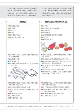 17
いても、患者さんの心や生活にはいろいろな変化
が起こり、周りの助けを必要とすることが多々あり
ます。家族や友人・知人、医療スタッフなど、患
者さんをサポートする立場の人は、時間や状況と
ともに変化する、あるいは変化しない部分も含め
て、がん患者さんの体と心と生活がどのような状
況や環境のもとに置かれるのか全体像の理解に努
めることが大切です。
再発
・
転移 積極的治療ができなくなったとき
●不快な症状がある
●痛みがある
●体がだるい
●食欲がない
●下痢や便秘がひどい
●眠れない、
眠りが浅い　など
●根治が期待しにくいことに対して最初の告知以上に
強い衝撃を受ける
●敗北感に襲われる
●死を強く意識する
●自分が家族や周りの人から遠いところにいると感じ
てしまう　など
●病院に通院する日が多くなり、家庭の用事や仕事に
支障を来す
（Ｐ21～23）
●痛みのために思うように動けなくなる
●これまでのように仕事やイベン
ト活動に参加できな
くなる
●医療費がかかる
（Ｐ24）
●収入が減る
（Ｐ25）
●離職する
（Ｐ25）
　など
●痛みがある
●食欲がない、
食べられなくなる
●呼吸が苦しい
●吐き気や嘔吐
●リンパ浮腫
（手足のむくみ）
が起こる
●体がだるい
●便秘
（Ｐ29）
　など
●
「将来を失う」
という時間的な喪失感や苦しみに襲わ
れる
（Ｐ28）
●自分に残された時間のことが知りたくなる
（Ｐ28）
●家族や周りの人が自分にかかわることがつらいので
はないかと考え、
孤独感を深める
●残された家族のことが心配になり、気持ちが落ち着
かなくなる
●自分の身に起こっていることを否定する
●食事や排泄が一人では難しくなり「生きている価値
がない」
と考えてしまう　など
●入退院を繰り返し、これまでのような日常生活を送
れなくなる
（Ｐ21～23）
●痛みや苦痛のために思うように活動できなくなる
●家族が介護のために仕事や学業に支障を来たした
り、
一時中断したりする
●医療費や介護費がかかる
（Ｐ24、26）
●収入が減る
（Ｐ27）
　など
注：項目の所々についている参照ページには、
さらに詳しい患者さんの状況や対策などが記されていますので、
参考にしてください。
 