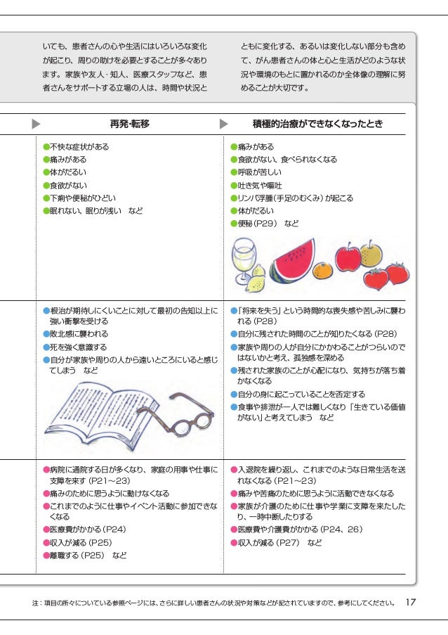 ダンピング症候群 看護計画 観察項目