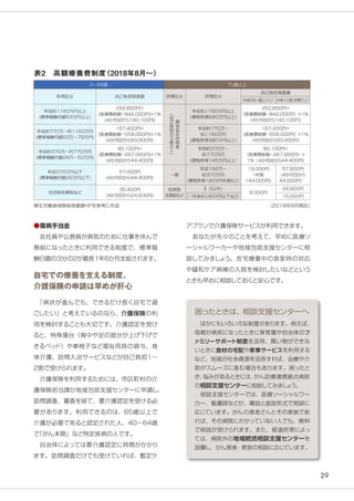 29
●傷病手当金
　会社員や公務員が病気のために仕事を休んで
無給になったときに利用できる制度で、標準報
酬日額の3分の2が最長1年６か月支給されます。
自宅での療養を支える制度、
介護保険の申請は早めが肝心
　「病状が進んでも、できるだけ長く自宅で過
ごしたい」と考えているのなら、介護保険の利
用を検討することも大切です。介護認定を受け
ると、特殊寝台（背中や足の部分が上げ下げで
きるベッド）や車椅子など福祉用具の貸与、身
体介護、訪問入浴サービスなどが自己負担1〜
2割で受けられます。
　介護保険を利用するためには、市区町村の介
護保険担当課か地域包括支援センターに申請し、
訪問調査、審査を経て、要介護認定を受ける必
要があります。利用できるのは、65歳以上で
介護が必要であると認定された人、40～64歳
で「がん末期」など特定疾病の人です。
　自治体によっては要介護認定に時間がかかり
ます。訪問調査だけでも受けていれば、暫定ケ
　ほかにもいろいろな制度があります。例えば、
母親が病気になったときに保育園や自治体のフ
ァミリーサポート制度を活用、買い物ができな
いときに食材の宅配や家事サービスを利用する
など、地域の社会資源を活用すれば、治療や介
助がスムーズに進む場合もあります。困ったと
き、悩みがあるときには、がん診療連携拠点病院
の相談支援センターに相談してみましょう。
　相談支援センターでは、医療ソーシャルワー
カー、看護師などが、電話と面談形式で相談に
応じています。がんの患者さんとその家族であ
れば、その病院にかかっていない人でも、無料
で相談が受けられます。また、都道府県によっ
ては、病院外の地域統括相談支援センターを
設置し、がん患者・家族の相談に応じています。
困ったときは、相談支援センターへ
表2　高額療養費制度（2018年8月～）
アプランで介護保険サービスが利用できます。
　あなたが先々のことを考えて、早めに医療ソ
ーシャルワーカーや地域包括支援センターに相
談してみましょう。在宅療養中の急変時の対応
や緩和ケア病棟の入院を検討したいなどという
ときも早めに相談しておくと安心です。
（2018年8月現在）厚生労働省保険局保健課HPを参考に作成
０～69歳 70歳以上
所得区分 自己負担限度額 所得区分 所得区分
自己負担限度額
外来のみ（個人ごと） 外来+入院（世帯ごと）
年収約1160万円以上
(標準報酬月額83万円以上)
252,600円＋
(医療費総額−842,000円)×1％
(４か月目から140,100円) 現
役
並
み
所
得
者
（
自
己
負
担
が
３
割
の
人
）
年収約1160万円以上
（課税所得690万円以上）
252,600円＋
（医療費総額－842,000円）×1％
（４か月目から140,100円）
年収約770万～約1160万円
(標準報酬月額53万～79万円)
167,400円＋
(医療費総額−558,000円)×1％
(４か月目から93,000円)
年収約770万～
約1160万円
（課税所得380万円以上）
167,400円＋
（医療費総額－558,000円）×1％
（４か月目から93,000円）
年収約370万～約770万円
(標準報酬月額28万～50万円)
80,100円＋
(医療費総額−267,000円)×1％
(４か月目から44,400円)
年収約370万～
約770万円
（課税所得145万円以上）
80,100円＋
（医療費総額－267,000円）×
1％（４か月目から44,400円）
年収370万円以下
(標準報酬月額26万円以下)
57,600円
(４か月目から44,400円)
一般
年収156万～
約370万円
（課税所得145万円未満など）
18,000円
（年間
144,000円）
57,600円
（４か月目から
44,000円）　
住民税非課税など
35,400円
(４か月目から24,600円)
住民税
非課税など
Ⅱ（Ⅰ以外）
8,000円
24,600円
Ⅰ（年金収入80万円以下など） 15,000円
 