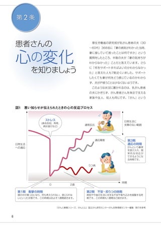 8
　厚生労働省の研究班が乳がん患者の夫（30
～60代）368名に「妻の病気がわかった当時、
妻に接していて困ったことは何ですか」という
質問をしたところ、半数の夫が「妻の気持ちが
わからなかった」ことだと答えています。さら
に「何をサポートすればよいのかわからなかっ
た」と答えた人も7割近くいました。サポート
したくても妻が何をどう感じているのかわから
ず、夫が戸惑うことは少なくないようです。
　このような状況に置かれるのは、乳がん患者
の夫にかぎらず、がん患者さんを身近で支える
家族や友人、知人も同じです。「がん」という
図1　悪い知らせが伝えられたときの心の反応プロセス
『がんと療養シリーズ、がんと心』国立がん研究センターがん対策情報センター編集・発行を参考
日常生活
への適応
日常生活に
支障のない範囲
適応障害
うつ病
時間
第2期　不安・抑うつの時期
病気や今後の生活に対する不安や落ち込みを経験する時
期です。この時期も１週間ほど続きます。
第1期　衝撃の時期
頭の中が真っ白になり、何も考えられない、信じられな
いといった状態です。この時期はおよそ１週間続きます。
2週0
第3期　
適応の時期
がんという事実
を受け入れ、現
実 的 な 対 応 が
できるようにな
る時期です。
ストレス
(病名告知、再発、
病状進行など)
通常反応
患者さんの
心の変化
を知りましょう
第 2 条
 