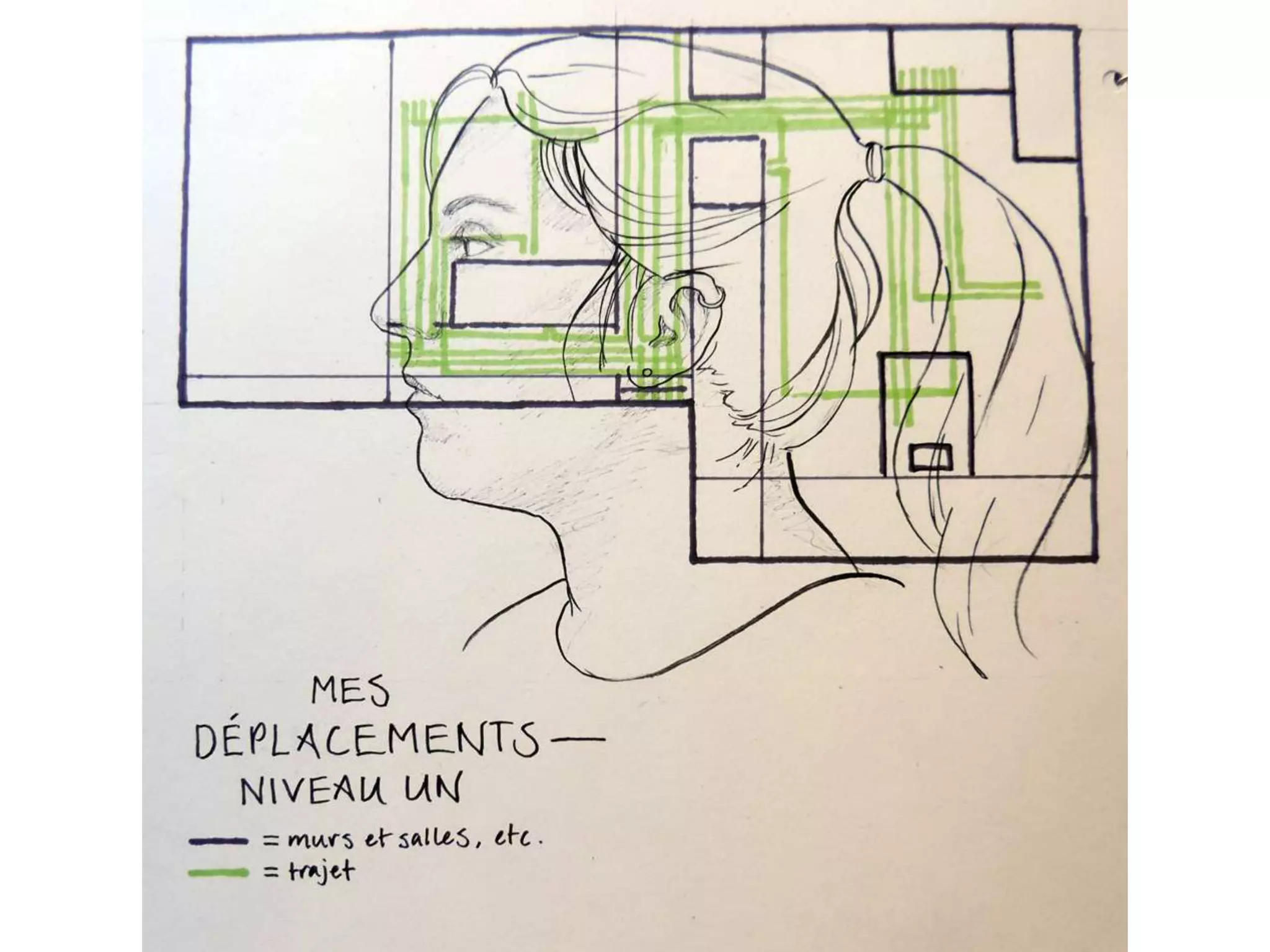 cartographie de mon habitation