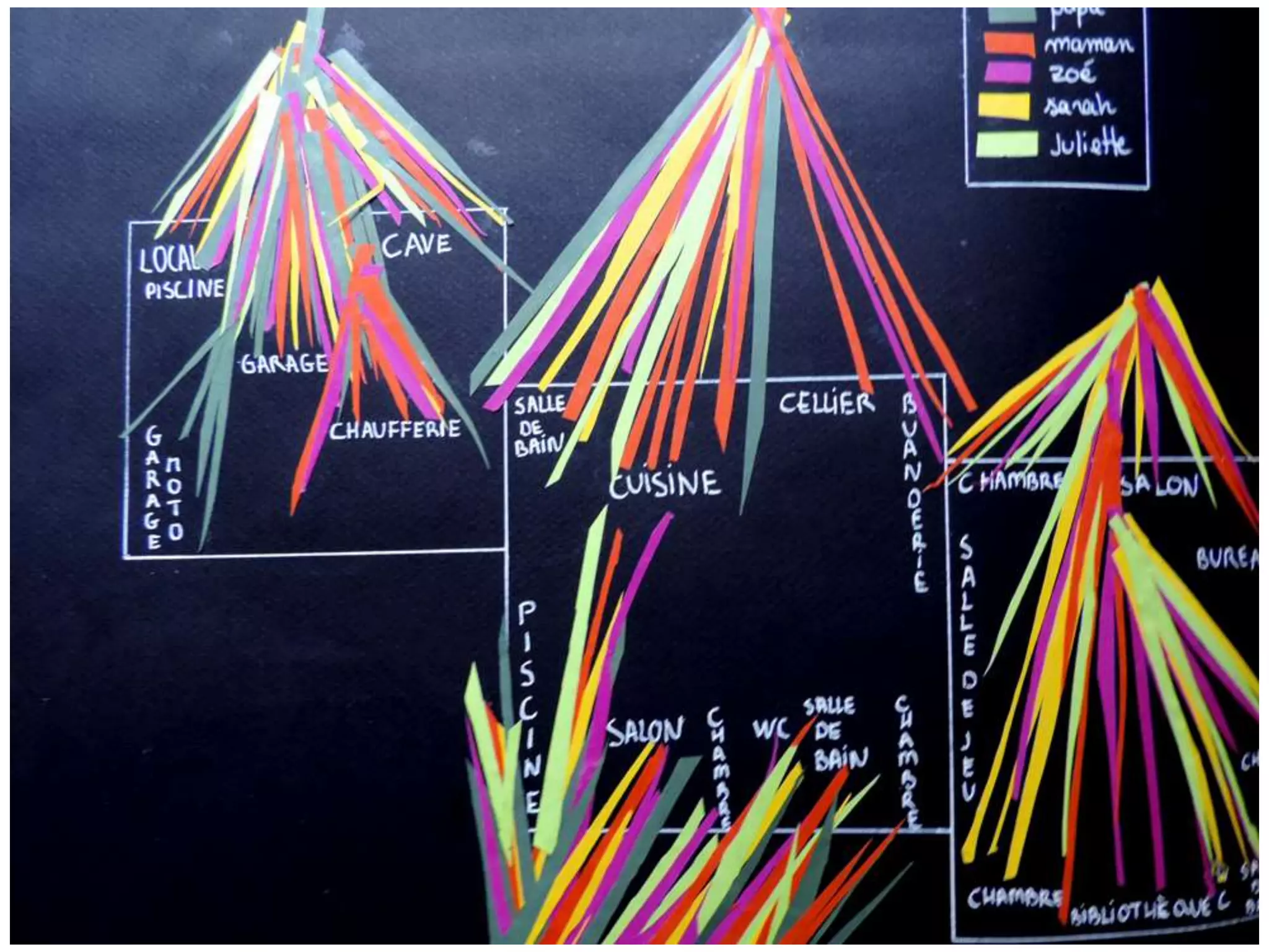 cartographie de mon habitation