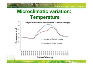 Transformational Opportunities to Perennialize Global Farming Creating an EverGreen Agriculture]
