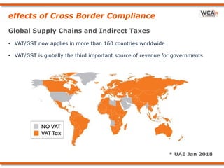 effects of Cross Border Compliance
Global Supply Chains and Indirect Taxes
• VAT/GST now applies in more than 160 countries worldwide
• VAT/GST is globally the third important source of revenue for governments
* UAE Jan 2018
 